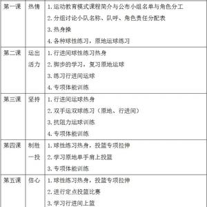 初学者如何适应篮球训练中的职责分配:掌握关键策略与方法